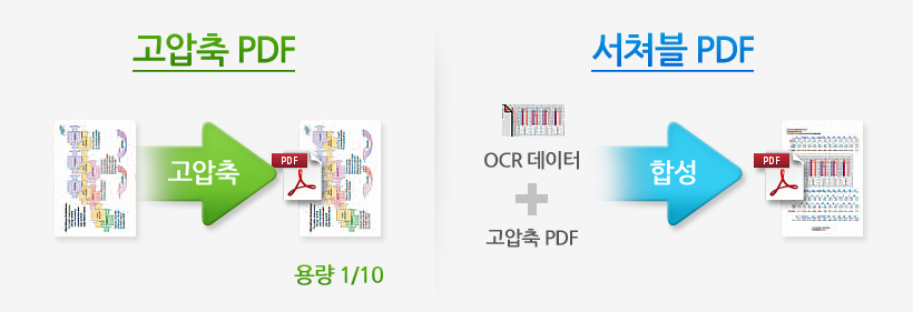 °í¾ÐÃà PDF °í¾ÐÃà ¿ë·® 1/10 ¼Ãĺí PDF OCR µ¥ÀÌÅÍ ÇÕ¼º °í¾ÐÃà PDF